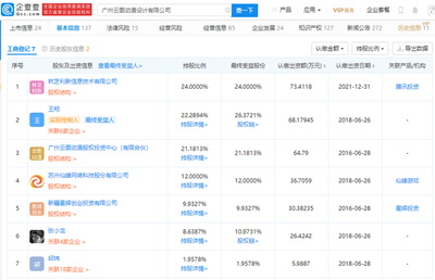 騰訊關(guān)聯(lián)公司入股云圖動漫，強化游戲產(chǎn)業(yè)布局