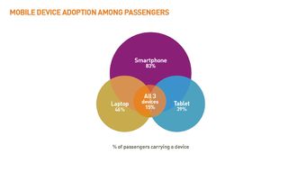 2015年旅客IT趨勢 互聯網產品設計與開發視角