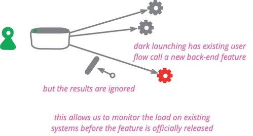 互聯網DevOps技術論 基本理論與開發實踐